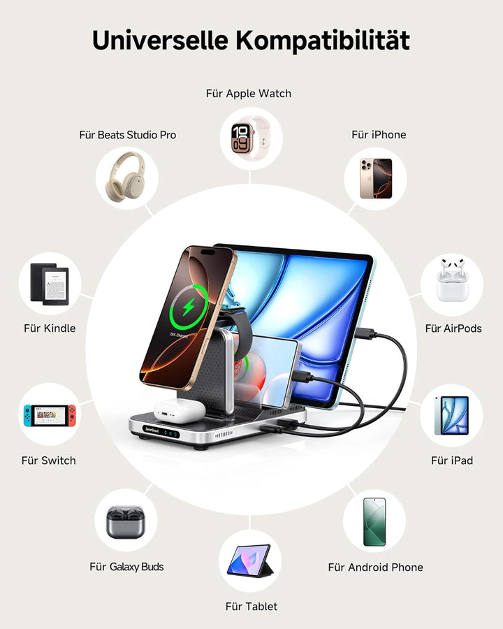 SwanScout Induktive Ladestation für iPhone, 5 in 1 Ladestation für iPhone Air/17/16/15/14/13/12 Seri
