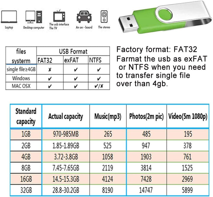 USB 2.0 Stick 2GB 10er Pack USB Flash Laufwerke Grün Swivel Pen Drive 2 GB 10 Stück Memory Sticks Th