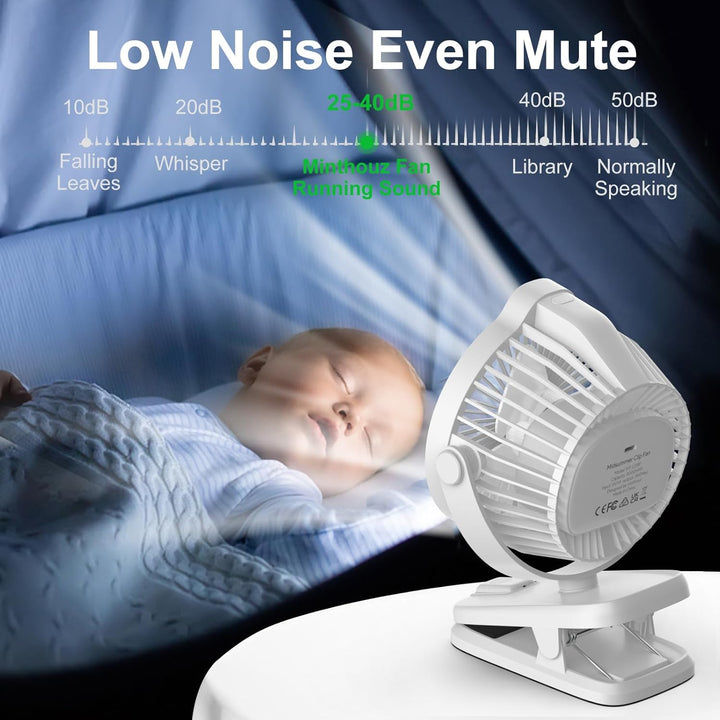 Minthouz Tischventilator mit Clip, 8000mAh USB Ventilator, 5 Geschwindigkeiten Tragbarer Mini Ventil