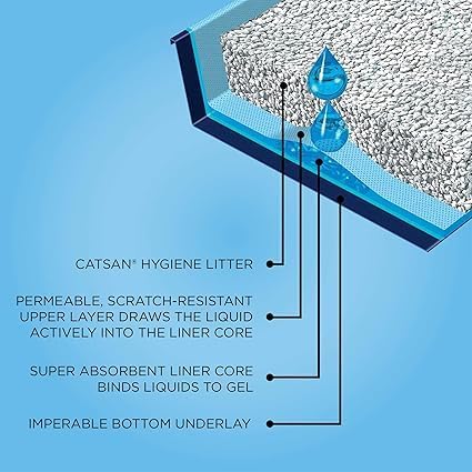 Catsan Hygiene-Katzenstreu, nicht klumpend, 20 l, 20 L