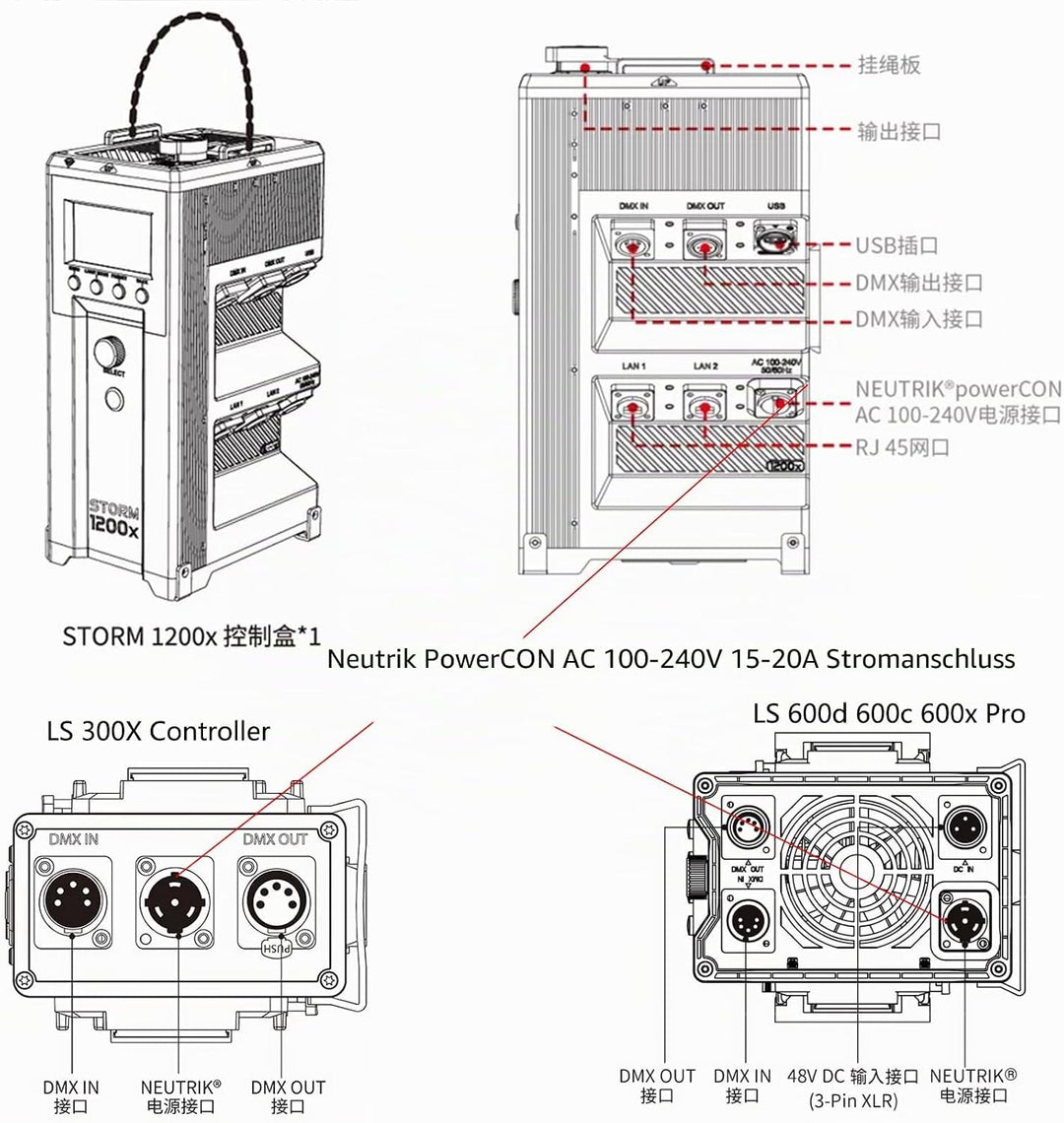 AC Stromkabel für Aputure Storm 1200x, LS 1200d 600d 600x 600c Pro, 300x C300d C120d II Controller,