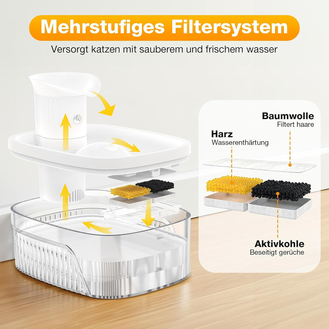 2.5L Katzenbrunnen, 2200mAh Katzenbrunnen Kabellos, Trinkbrunnen für Katze Kabellos mit Bewegungsmel