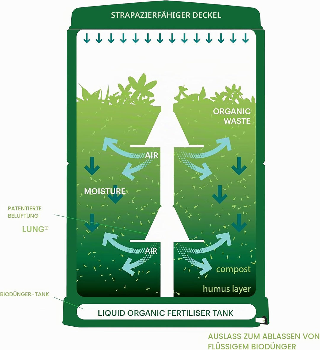 Aerobin 200L Isolierter Komposter Heisskomposter für Garten und Küchenabfälle Aussen Kunststoff Komp