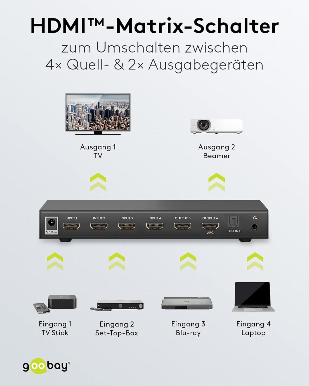 goobay 58478 HDMI Matrix Schalter 4 auf 2 / Matrix Switch Splitter 4k @ 30Hz / Mit Fernbedienung für