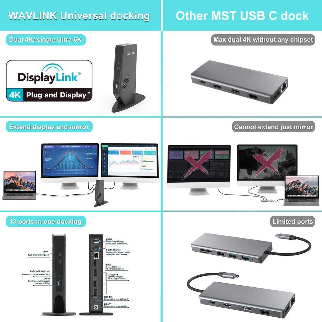 WAVLINK USB C Dual 4K-Notebook-Dockingstation mit 65W Stromversorgung für Notebooks Unterstützt Disp
