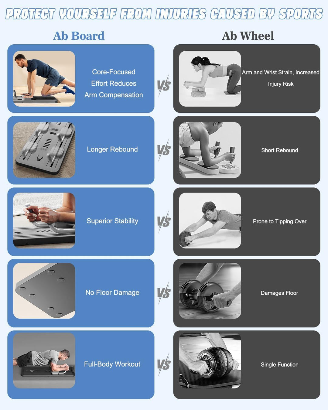Giabuao Faltbares Multifunktions-Pilates- und Bauchmuskeltrainingsgerät mit Bauch-Roller,Pilates Boa