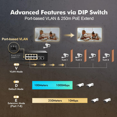 MokerLink 10 Port Gigabit PoE Switch, 8 GE PoE+, 2 GE Uplink, 10/100/1000Mbps, 120W 802.3af/at PoE,