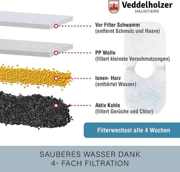 Veddelholzer 2,5 Liter stylischer automatischer Katzenbrunnen mit eingebauter LED- Anzeige- BPA frei