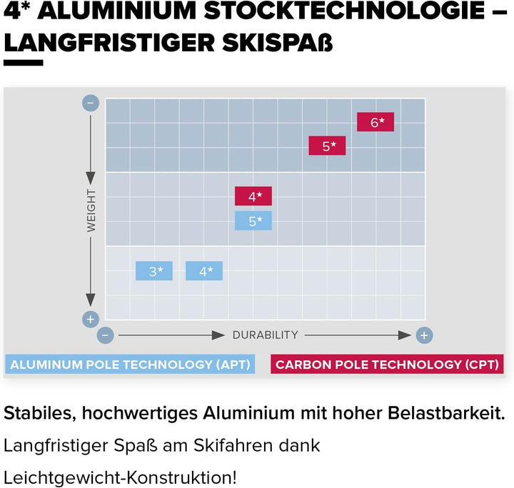 ATOMIC BCT Touring Skitourenstöcke - Verstellbare Stöcke 110-135 cm - Aluminium Skistock - Skistöcke
