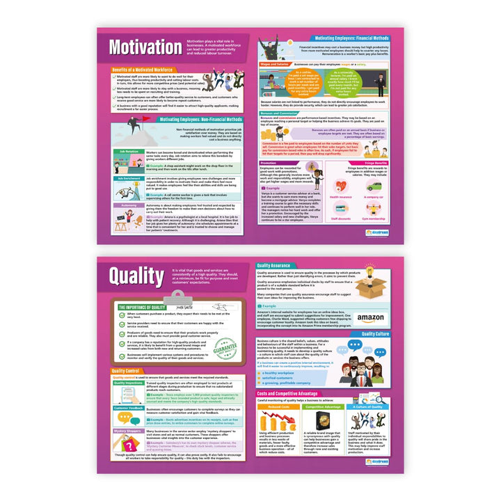Poster Operations &amp; Human Resources – Set von 6 | Business Poster | Glanzpapier mit den Massen 850 m