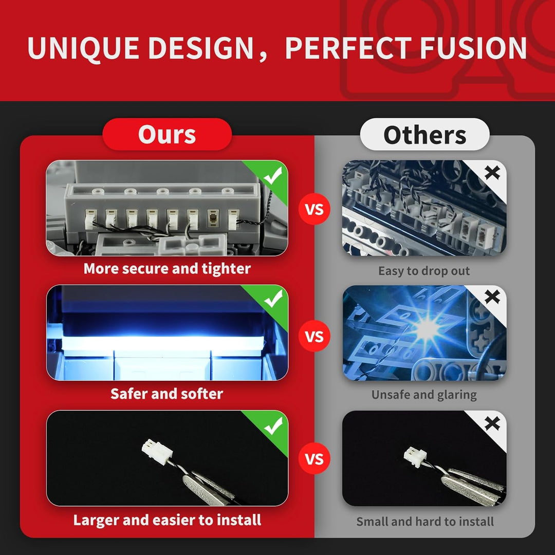 BRIKSMAX Led Licht für Lego Millennium Falcon 75375 - Compatible with Lego Star Wars Bausteinen Mode