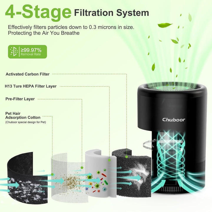 Luftreiniger Allergiker, Lufutreiniger 3 Geschwindigkeiten, 25dB HEPA Luftfilter gegen Schimmel, Sta