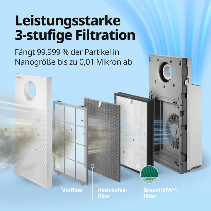 COWAY AIRMEGA JET Luftreiniger AP-1220B mit GreenHEPA Technologie – Entfernt 99,999% der Partikel bi