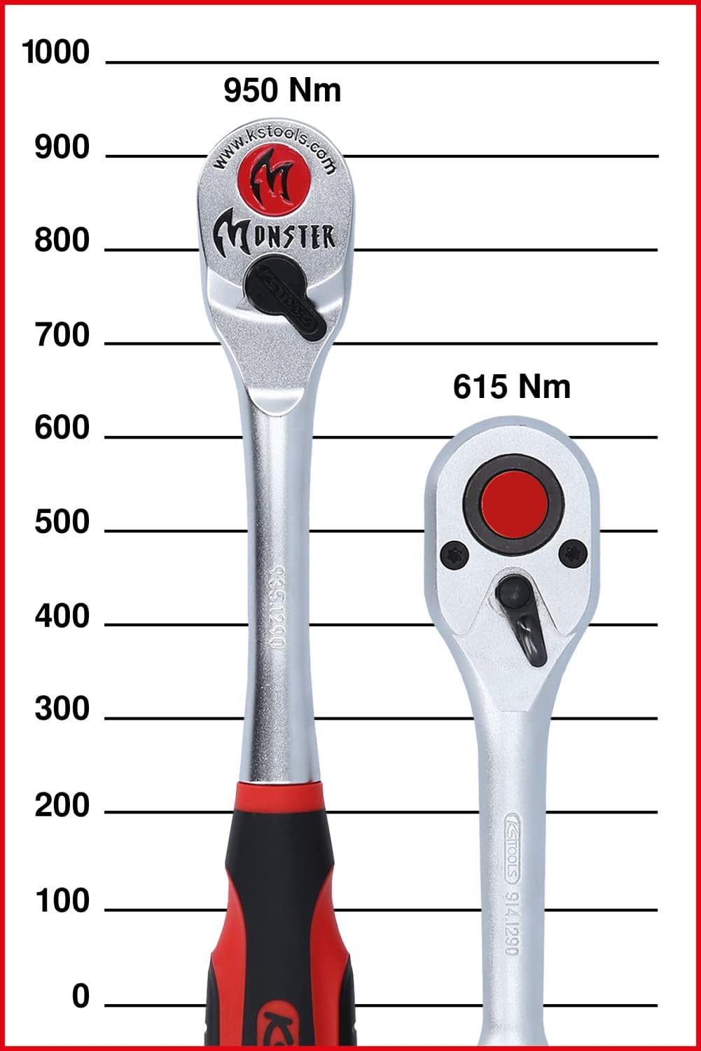 KS Tools 935.1290 1/2" Monster Umschaltknarre, 100 Zahn