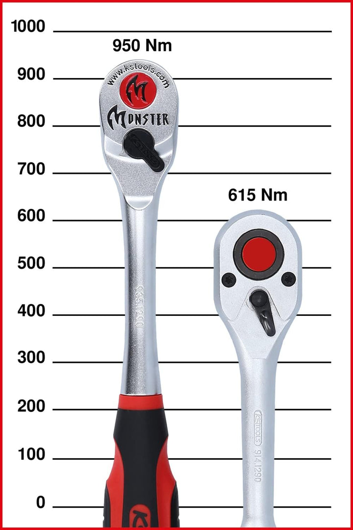 KS Tools 935.1290 1/2" Monster Umschaltknarre, 100 Zahn