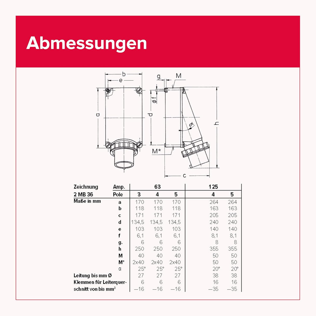 CEE-WANDSTECKER 63A5P IP X7 MENNEKES 361