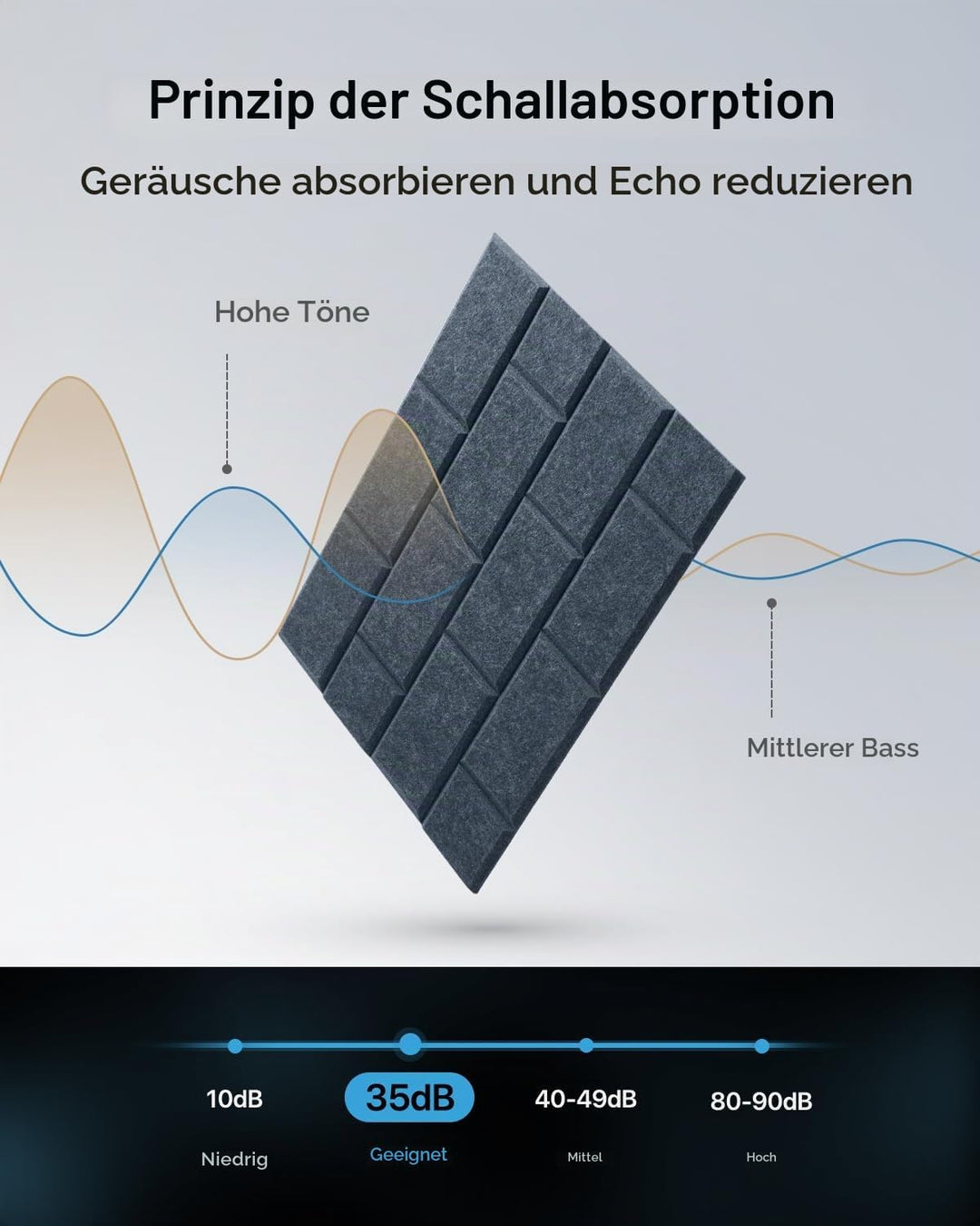 Soundsbay Akustikplatten selbstklebend 12 Stück, Schallschutz Wand Rechteckiger Ziegeltyp Schallschu