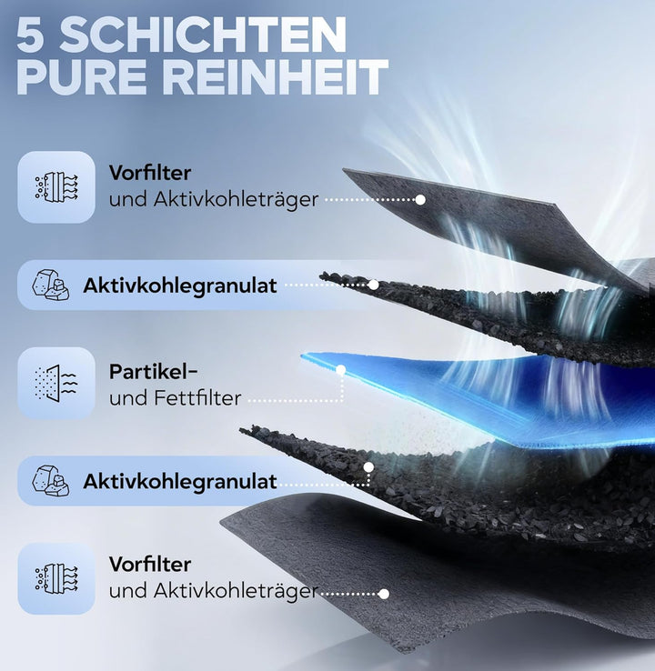 Aktivkohle Filter Dunstabzugshaube [4 Stück] Siemens HZ9VRCR0, Bosch HEZ9VRUD0, Bosch Siemens 170047