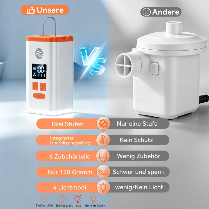 Elektrische Luftpumpe Für Luftmatratze, 4.8 kPa Wiederaufladbare Luftpumpe Luftmatratze & Campinglam
