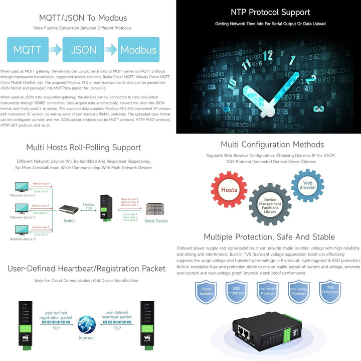 Waveshare RS232 RS485 to RJ45 Ethernet Serial Server Dual Channels Independent Operation Dual Ethern