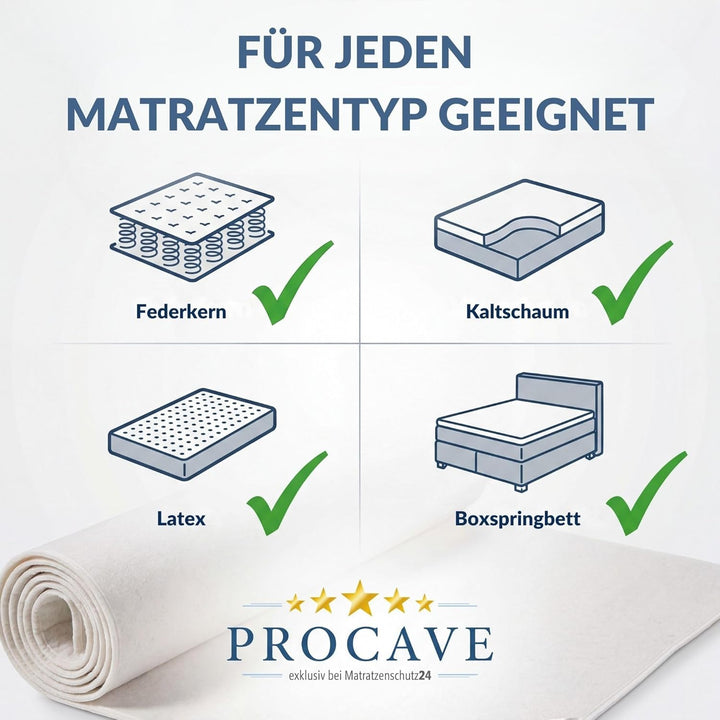 PROCAVE | Hochwertiger Filzschoner für Lattenrost | Schützende Matratzenunterlage 200x210 cm | Atmun
