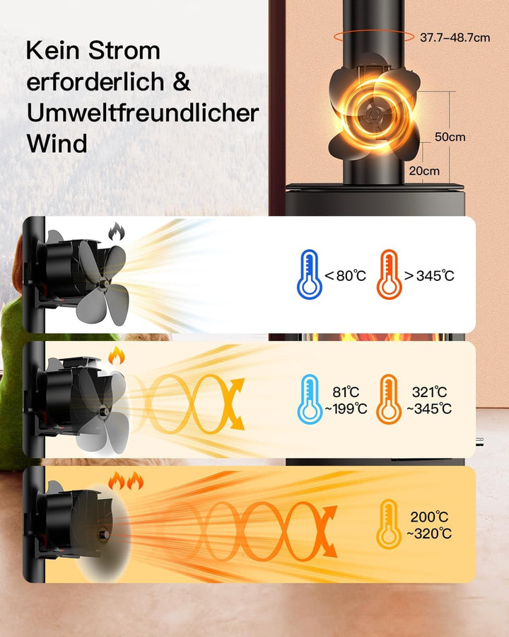 The Three Musketeers 【Upgrade】 Kaminventilator Magnetisch,Ofenventilator Kaminventilator Ohne Strom,