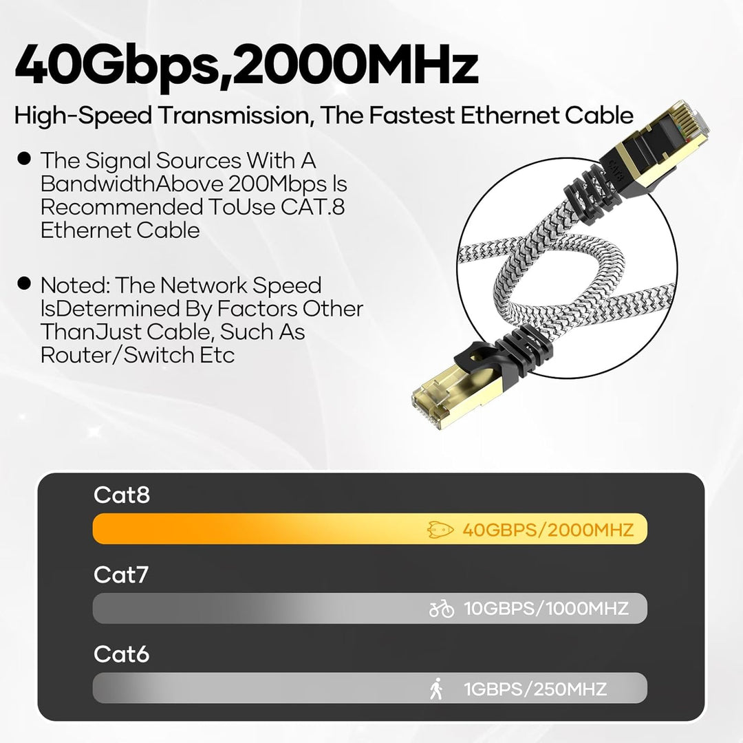 Netzwerkkabel 20M, CAT 8 40Gbps LAN Kabel High Speed Ethernet Kabel 2000MHz S/FTP RJ45 Gigabit Nylon