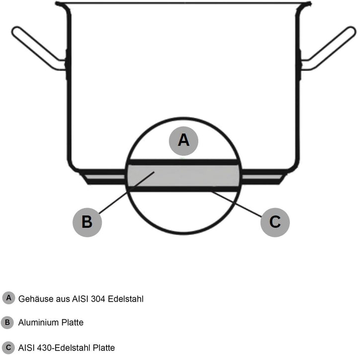 SKK grosser Gastro Bratentopf Ø 28 cm - 18/10 Edelstahl Induktions-Topf - Profi Schmortopf mit Edels