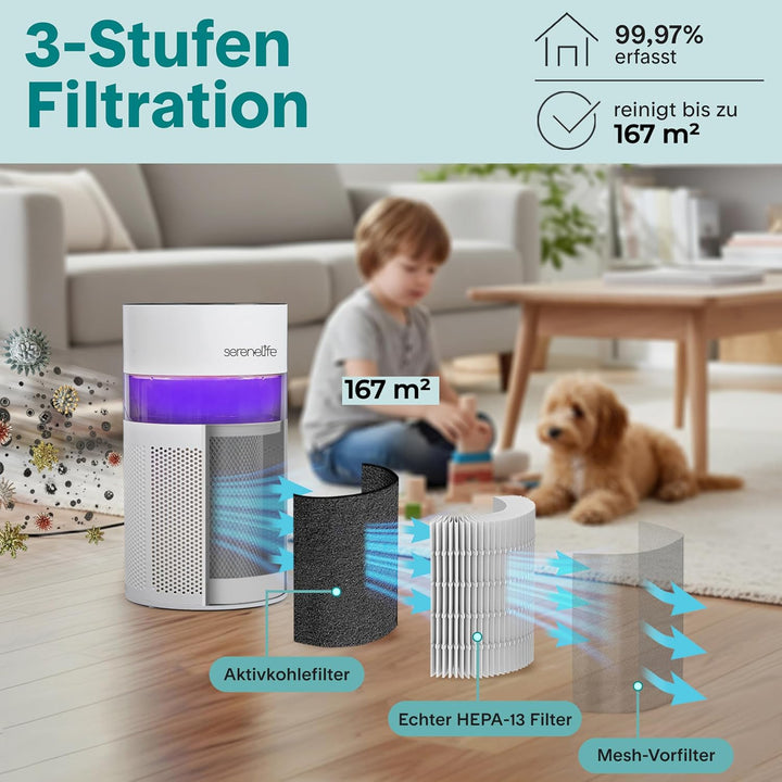 SereneLife Luftreiniger- mit HEPA 13 Filter für Zuhause Schlafzimmer, Luftfilter Allergiker mit Arom