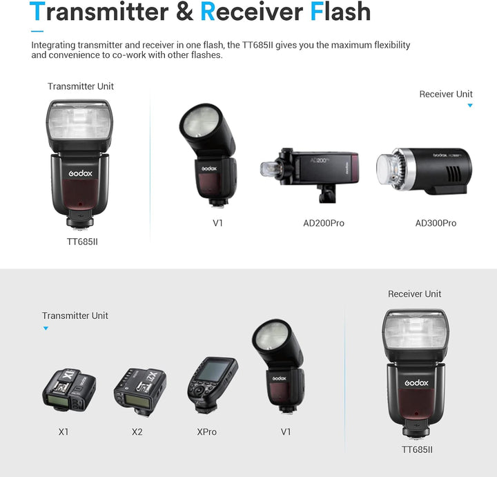 Godox TT685II-O TT685OII Speedlite TTL-Blitzkamera 2.4G HSS High Speed 1/8000s GN60 Kompatibel m