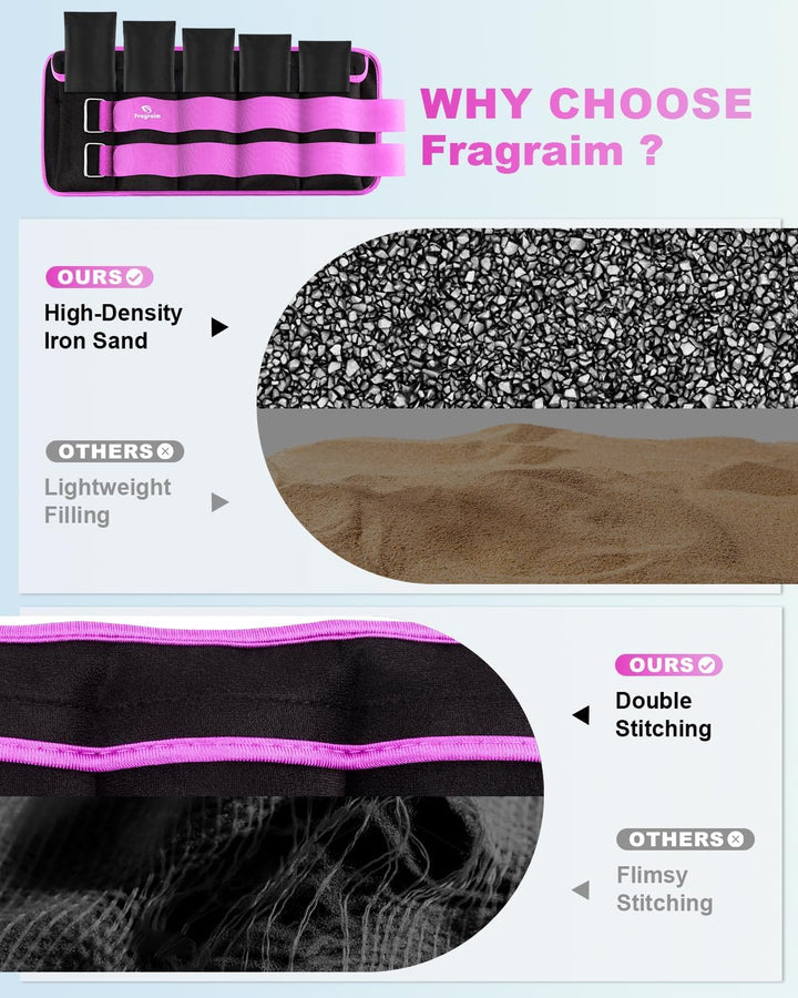 Fragraim Gewichtsmanschetten, Verstellbares Gewichte für Beine und Arme, Paar(2 Packungen) 1,5kg/2kg