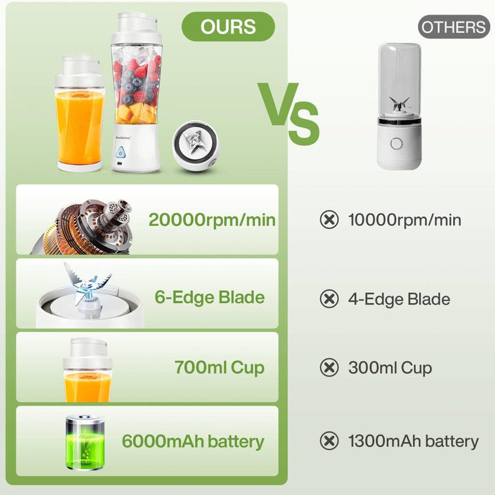 Mixer Smoothie Maker 700ml, Wiederaufladbarer, 6000 mAh Portable Blender | 3D 6 Klingendesign und IP