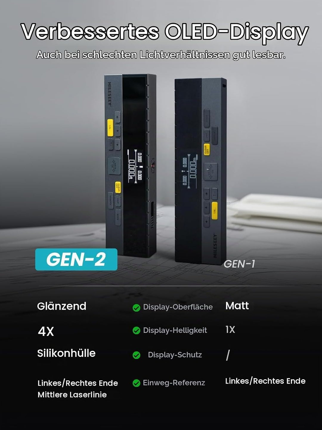 MiLESEEY DP20 Pro Laser Entfernungsmesser Bilateral, Laser Messgerät mit Mittleren Laser Referenz, W