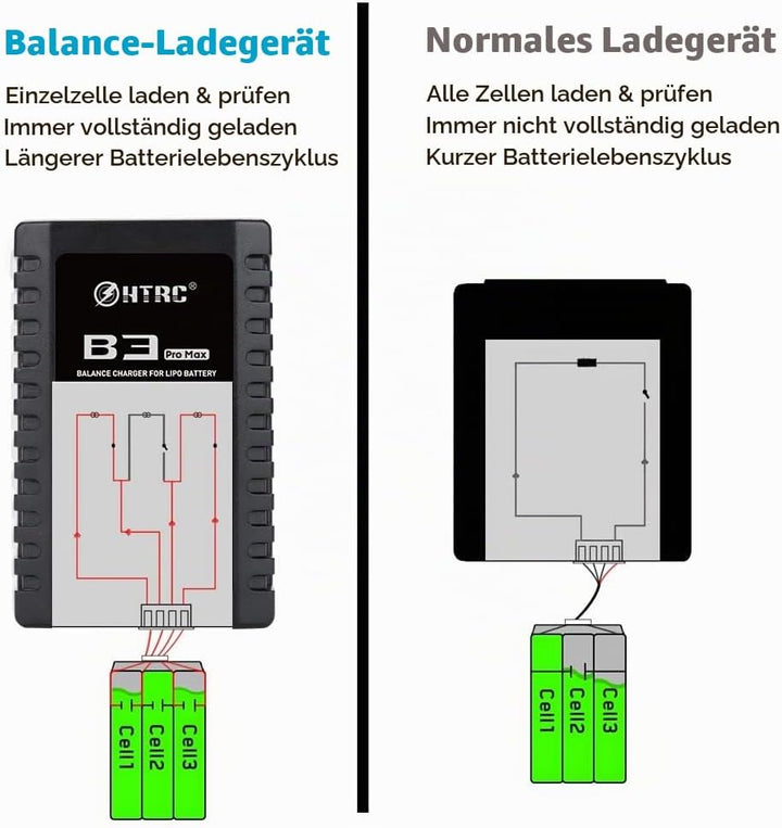 Haisito B3 ProMax Lipo Ladegerät für 2S 3S Akku(7.4V, 11.1V), Kompaktes RC Ladegerät Balancer Airsof