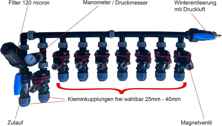 Kopfstation mit 2, 3, 4, 6 oder 8 Hunter PGV Magnetventilen, Grösse der Klemmkupplungen: 32mm, Venti