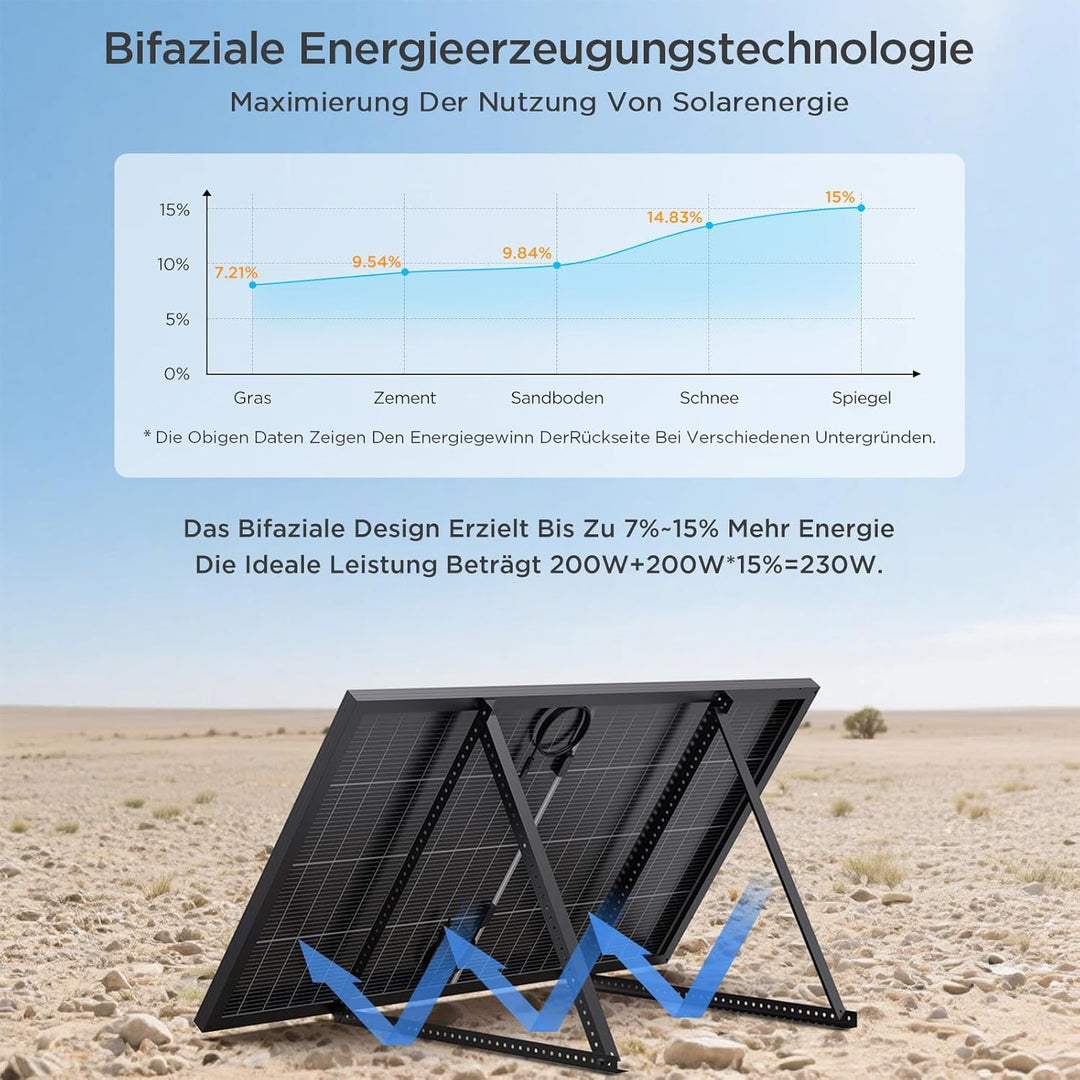 200W Bifaziale Solarpanel, Callsun N-Typ 16BB Monokristalline Solarmodule, Geeignet für 12V-Batterie