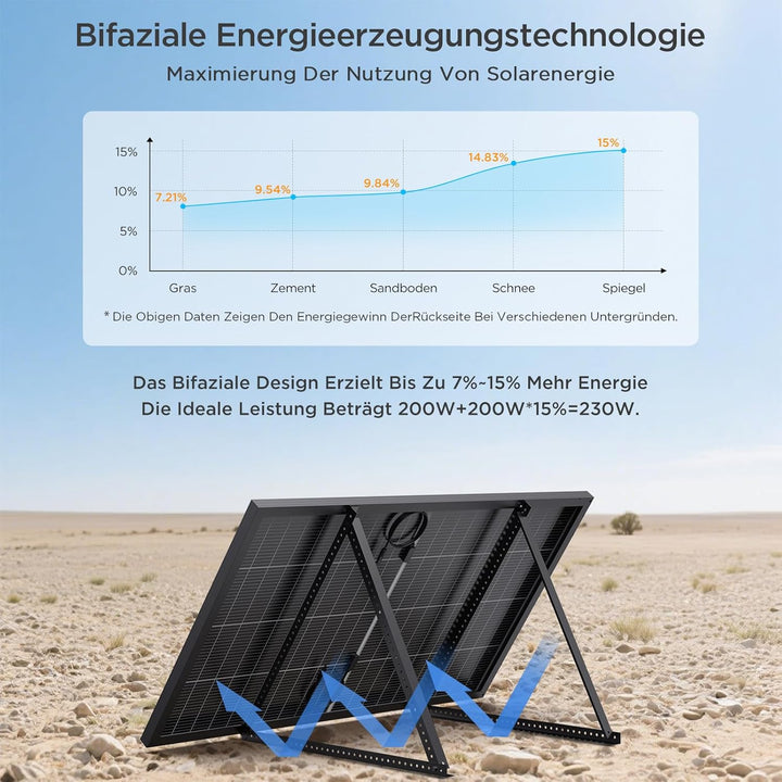 200W Bifaziale Solarpanel, Callsun N-Typ 16BB Monokristalline Solarmodule, Geeignet für 12V-Batterie