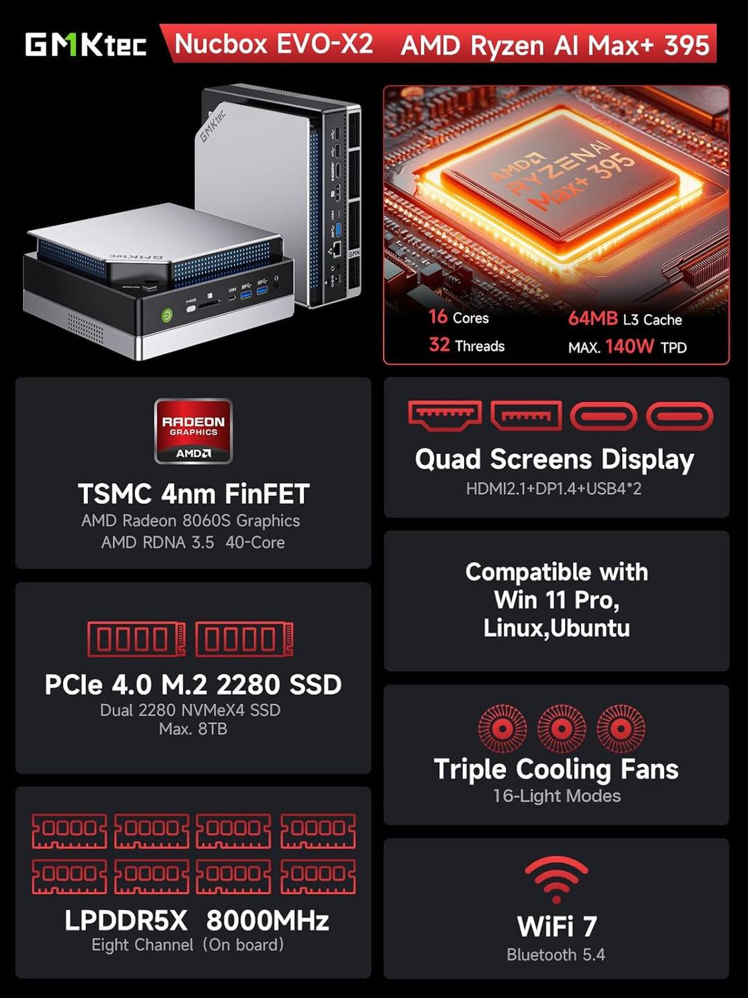 GMKtec EVO-X2 AI Mini-PC AMD Ryzen AI Max+ 395 (bis zu 5,1GHz) Mini Gaming PC, 64GB LPDDR5X 8000MHz