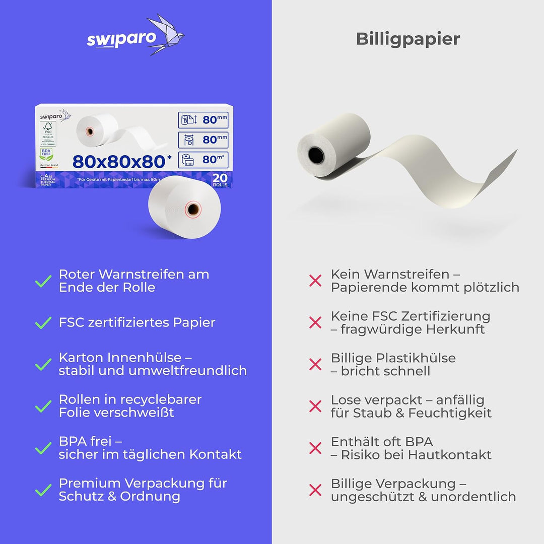 SWIPARO - Thermorollen 80mm x 80m x 12mm - Kassenrollen - Bonrollen zertifiziert für Registrierkasse