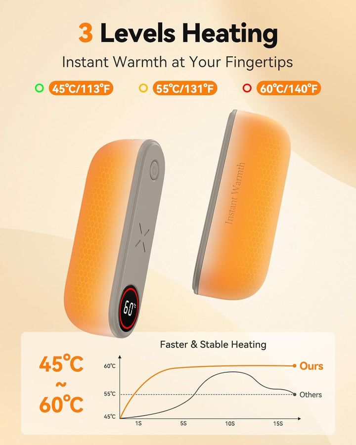 Handwärmer Elektrisch 2-in-1 Magnetisch,8000 mAh Langlebiger Akku, 3 Stufen Bis zu 60 °C, Wärme Sofo