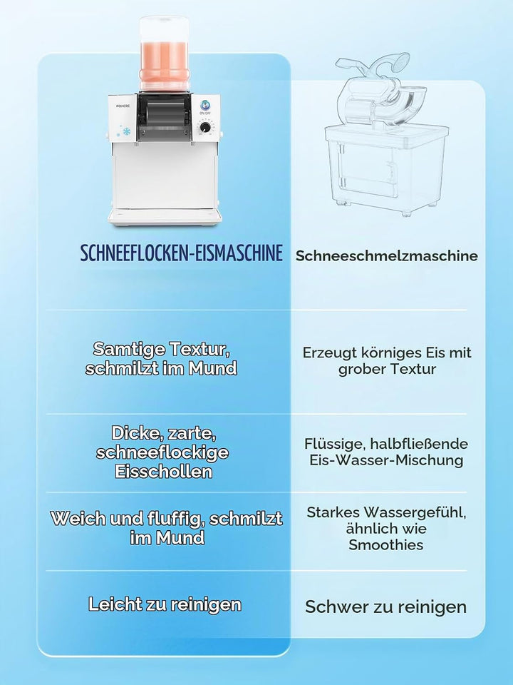 FOHERE Schneeflocken-Eismaschine Schneeeisbereiter, 60kg/24H Schneeflocken-Eismaschine Geschwindigke