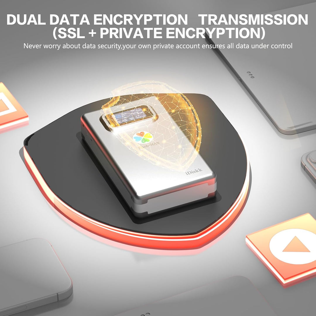 iDiskk NAS Netzwerkspeicher 1TB, Cloud-Speichergerät mit HDD, Fernzugriff, Auto-Backup, Geräteübergr