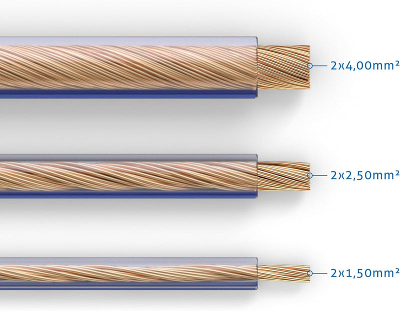 PureLink Lautsprecherkabel OFC 2 x 4,00mm² (0,10mm), 30,0m, transparent, Set mit 8 Bananensteckern 3