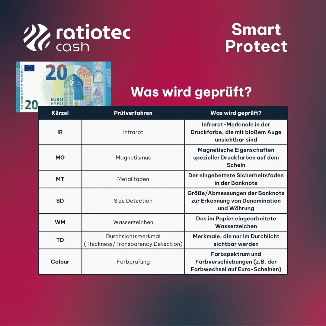 ratiotec 947568 Banknotenprüfgerät Smart Protect automatisches Banknotenprüfgerät zur 1 Echtheitsprü