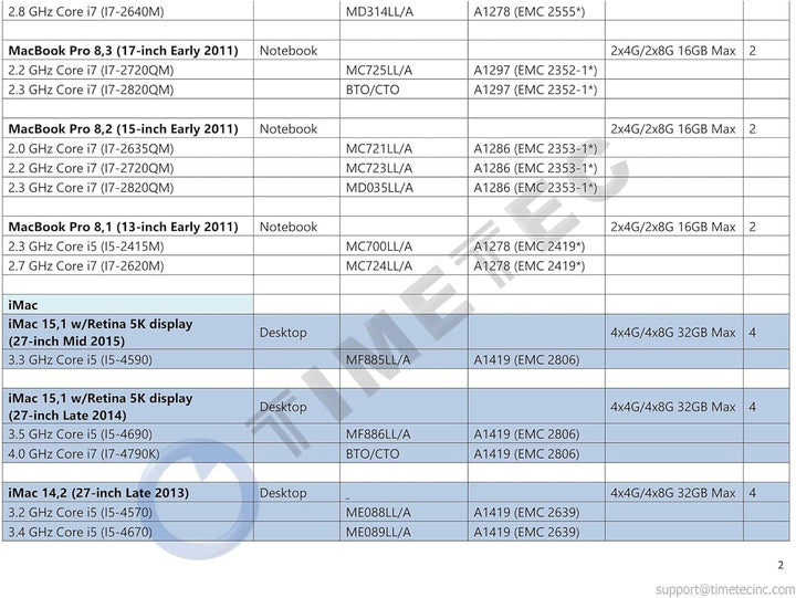 Timetec 8GB KIT (2x4GB) kompatibel für Apple DDR3L 1600MHz für Mac Book Pro (Anfang/Ende 2011, Mitte