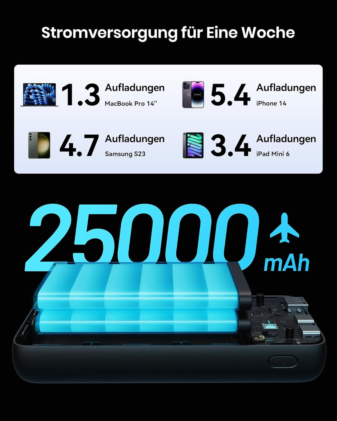 INIU Power Bank, 65 W PD 25000 mAh Powerbank, Ultimatives USB-C-Schnellladen (Laden von Telefon und