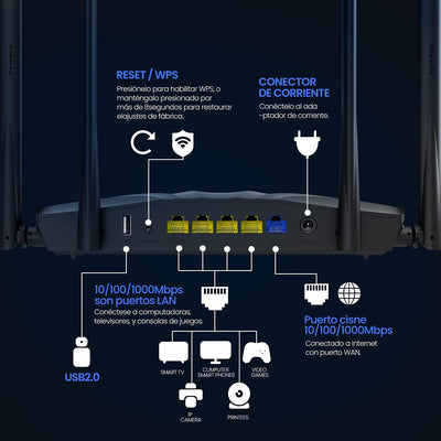Tenda AC19 WLAN Router DualBand Gigabit Router, （AC2100 2.4 GHz 300Mbps, 5GHz 1733Mbps, 4 Gigabit LA