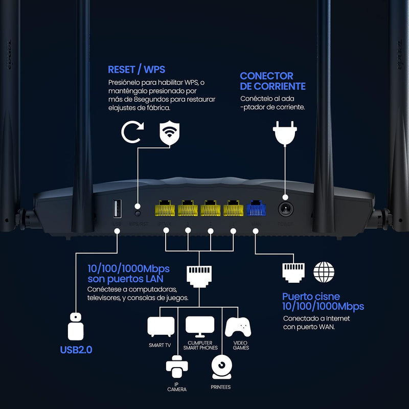 Tenda AC19 WLAN Router DualBand Gigabit Router, （AC2100 2.4 GHz 300Mbps, 5GHz 1733Mbps, 4 Gigabit LA