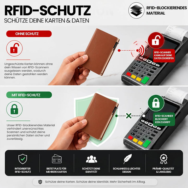 ProWallet Slim Kartenhalter - 8 Karten + Geldscheine - RFID Kreditkartenetui Slim Braun, Slim Braun