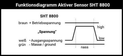 Schabus 200362 Wasser-Sensor, (B x H x T) 12 x 10 x 34 mm